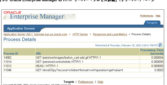 図 3-5 に、 Oracle HTTP Server の子サーバー情報の「プロセス詳細」ページを示します。