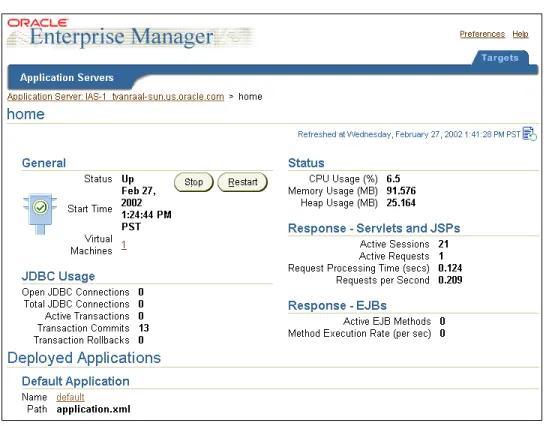 図 4-1 Oracle Enterprise Manager の の の の OC4J インスタンスの表示 インスタンスの表示 インスタンスの表示 インスタンスの表示