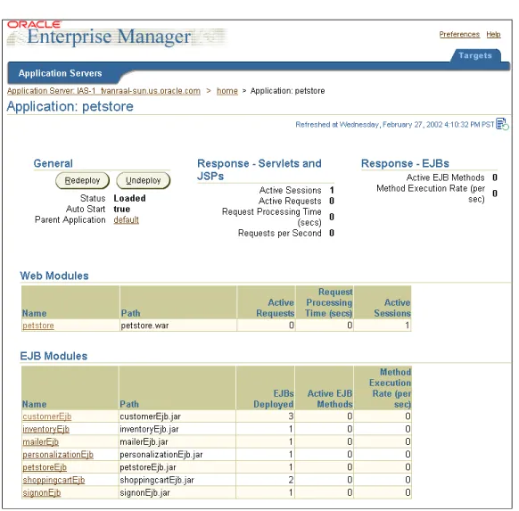 図 4-2 Oracle Enterprise Manager の の の の J2EE アプリケーション・メトリック アプリケーション・メトリック アプリケーション・メトリック アプリケーション・メトリック