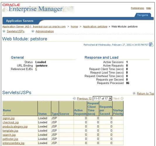 図 4-3 Oracle Enterprise Manager の の の の J2EE アプリケーションの アプリケーションの アプリケーションの アプリケーションの Web モジュール・メトリック モジュール・メトリック モジュール・メトリック モジュール・メトリック
