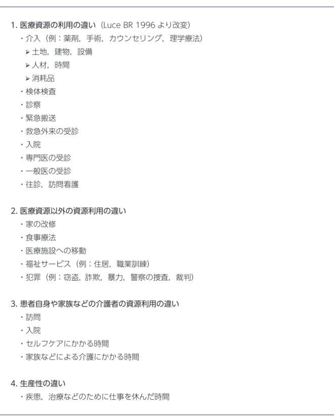 表 5-1　資源利用の違いを同定するには（資源利用のアウトカムの例） 1. 医療資源の利用の違い（Luce BR 1996 より改変） 　・介入（例：薬剤，手術，カウンセリング，理学療法） 　　➢ 土地，建物，設備 　　➢ 人材，時間 　　➢ 消耗品 　・検体検査 　・診察 　・緊急搬送 　・救急外来の受診 　・入院 　・専門医の受診 　・一般医の受診 　・往診，訪問看護 2