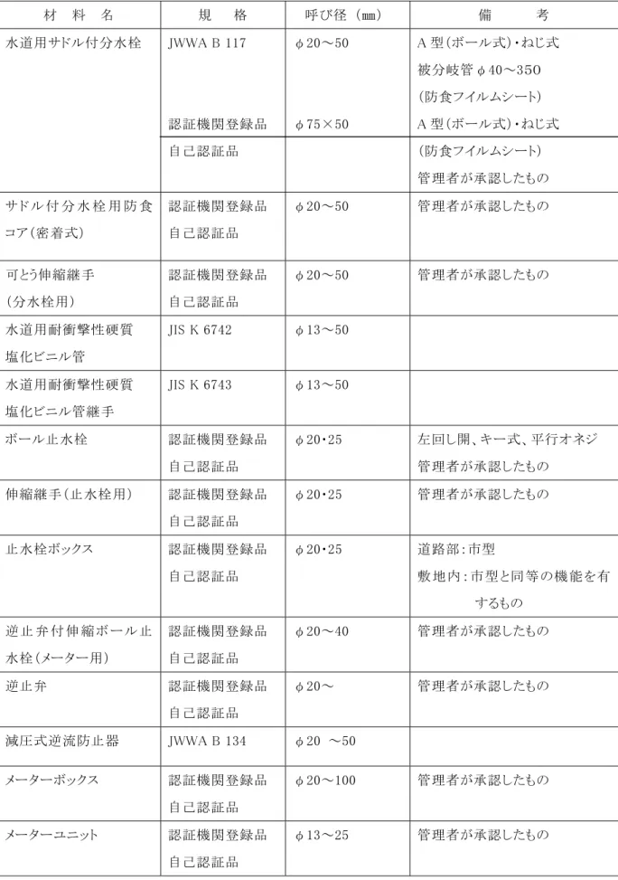 表   - 給 水 管 及 び 給 水 用 具 の 指 定 材 料   給 水 管 関 係 材 料   材   料   名   規       格   呼 び 径 ㎜ 備   考   水 道 用 付 水 栓   認 証 機 関 録 品   自 己 認 証 品   φ ～φ× 型 式 式  被岐 管 φ～防 食型式式  防 食 管 理 者 認 た 付 水 栓 用 防 食 密 着 式 認 証 機 関 録 品  自 己 認 証 品   φ ～ 管 理 者 認 た う 伸 縮 継 手   水 栓 用 認 証 機 関