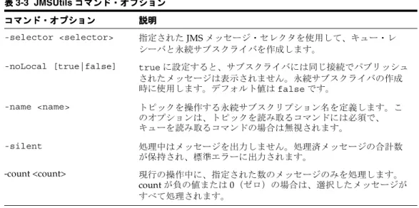表 3-3 にコマンド・オプションを示します。