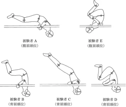 図 4 宙返り局面から腕支持に移行する局面 図 5 630° 回転時 頭位であった． 被験者 E は宙返り局面から腕支持に移行する局 面の頭位は腹屈頭位であり，膝・股関節が大きく屈 曲した姿勢であった．また，630° 回転時には，膝・ 股関節が大きく屈曲した姿勢であった．また，腹屈 頭位であった． 熟練者である被験者 A・B・C は630° 回転時に身 体はほぼ真っ直ぐに伸ばした姿勢であった．しか し，腹屈頭位で実施していた被験者 A は身体が一 直線の姿勢であったが，背屈頭位で実施していた被験者B・Cは腰