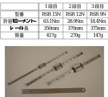 表 4.2: 用いるスライドレールとその仕様 1 段目 2 段目 3 段目 型番 RSR 15N RSR 12N RSR 9N 許容モーメント 63.1Nm 28.9Nm 18.4Nm レール長 350mm 370mm 375mm 質量 417g 270g 147g 図 4.2: スライドレール（左から RSR 9N 、 RSR 12N 、 RSR 15N ） モーメントとは、各スライダにおける許容モーメントを指す。 4.4 ベルト、プーリ ベルトには、タイミングベルト ( つばき製 ) を用いる。タイミン