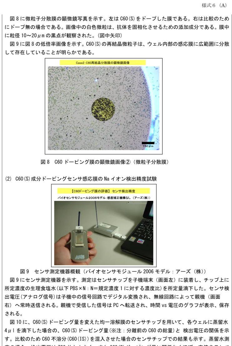 図 8 に微粒子分散膜の顕微鏡写真を示す。左は C60(S)をドープした膜である。右は比較のため にドープ無の場合である。画像中の白色微粒は、抗体を固相化させるための添加成分である。膜中 に粒径 10～20μm の黒点が観察された。(図中矢印) 図 9 に図 8 の低倍率画像を示す。C60(S)の再結晶微粒子は、ウェル内部の感応膜に広範囲に分散 して存在していることが明らかである。 図 8 C60 ドーピング膜の顕微鏡画像②（微粒子分散膜） (2) C60(S)成分ドーピングセンサ感応膜の Na イオン検出