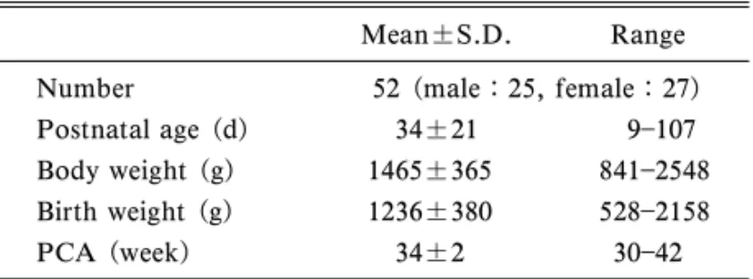 Table 1. Demographic and Clinical Data in This Patient Population