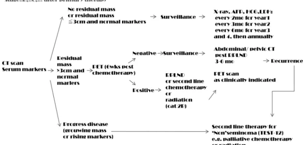 Fig. 2. NCCN v2.2011 TEST4 with modiﬁcations.