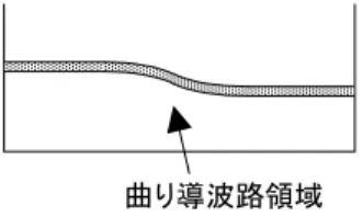 図 10 寿命試験結果 Result of life test