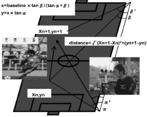 Table 1 Comparison of OBLA and other distance data between level 1 and level 2