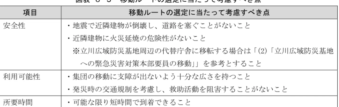 図表 ６-５  移動ルートの選定に当たって考慮すべき点  項目  移動ルートの選定に当たって考慮すべき点  安全性  ・地震で近隣建物が倒壊し、道路を塞ぐことがないこと  ・近隣建物に火災延焼の危険性がないこと    ※立川広域防災基地周辺の代替庁舎に移転する場合は「(2)「立川広域防災基地 への緊急災害対策本部要員の移動」 」を参考とすること  利用可能性  ・集団の移動に支障が出ないよう十分な広さを持つこと  ・発災時の交通規制を考慮し、救助活動を阻害することがないこと  所要時間  ・可能な限り短時間