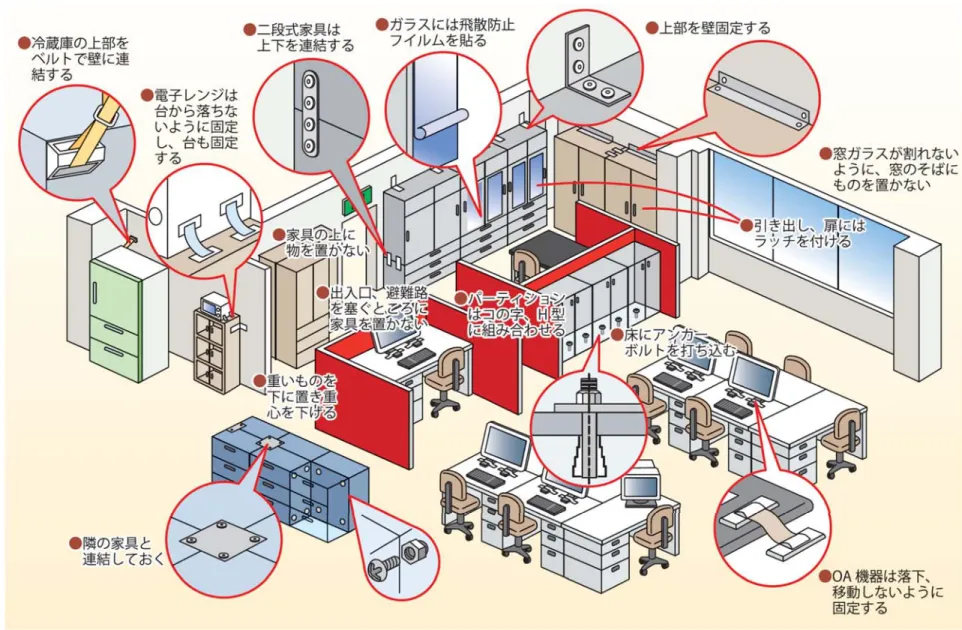 図表 ５-１  什器の転倒防止対策（例） 