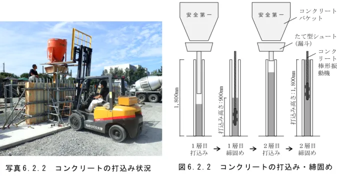 表 6 . 2 . 2 　型枠の構成材料 型枠の構成材料 形状・寸法 規格 曲げヤング係数 (kN/mm 2 ) せき板 塗装合板 (縦使い) 2’×6’ 合 板 ( 幅 600× 長 さ1800mm)，厚さ12mm 「合板の日本農林規格」 *) のコンクリート型枠用合板の規格の 適合品 6.5 *13’×6’ 合 板 ( 幅 900× 長 さ 1800mm)，厚さ12mm 6.1 *1 内端太 桟 木 48×24mm(樹種:ベイマツ) － 8.6 *2 単 管 φ48.6mm，厚さ2.3mm JIS G 