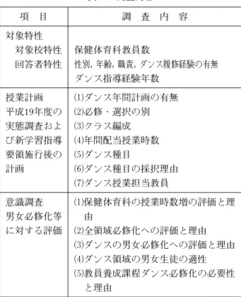 表 1 調査内容 項 目 調 査 内 容 対象特性 対象校特性 保健体育科教員数 回答者特性 性別，年齢，職責，ダンス履修経験の有無 ダンス指導経験年数 授業計画 平成19年度の 実態調査およ び新学習指導 要領施行後の 計画  ダンス年間計画の有無必修・選択の別クラス編成年間配当授業時数ダンス種目ダンス種目の採択理由  ダンス授業担当教員 意識調査 男女必修化等 に対する評価  保健体育科の授業時数増の評価と理由全領域必修化への評価と理由  ダンスの男女必修化への評