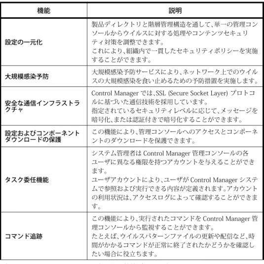 表 A-1. Control Manager には主に次の機能があります。