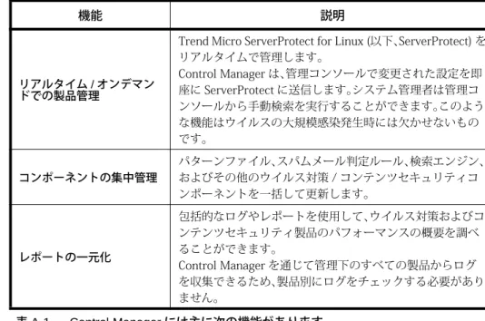 表 A-1. Control Manager には主に次の機能があります。