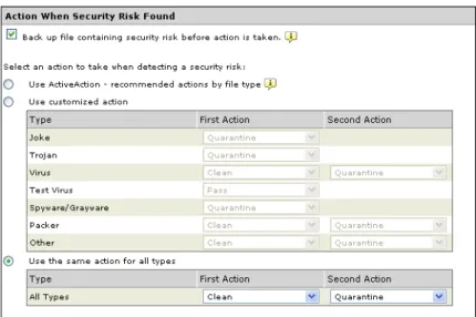 図 B-3. CustomizedAction と AllTypesAction を null に設定すると、 [Use  ActiveAction] が選択される RealTimeScanArchived、 ScheduledScanArchived、 ManualScanArchived 現在は使用しません。 RealtimeScanCompressed、 ScheduledScanCompressed、 ManualScanCompressed これらのキーでは、圧縮ファイルの検索を有効または無効にし