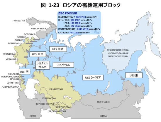 図  1-23  ロシアの需給運用ブロック 