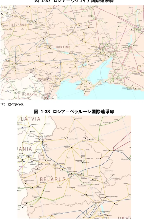 図  1-37  ロシア＝ウクライナ国際連系線 