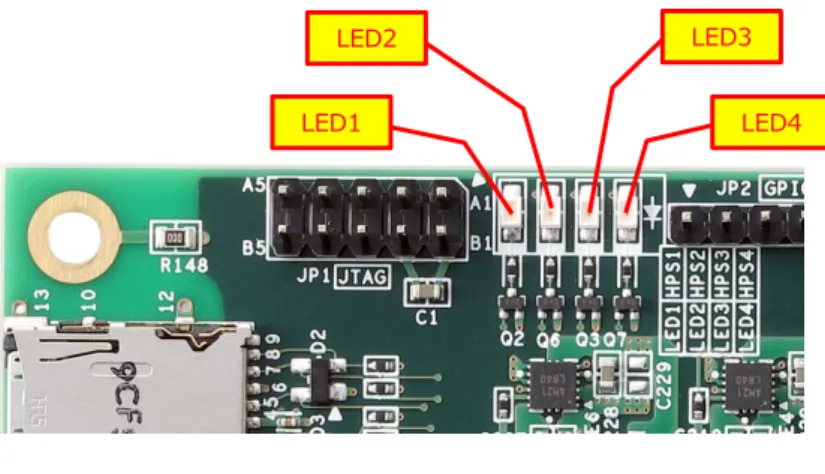 表  11-5：HPS-LED 