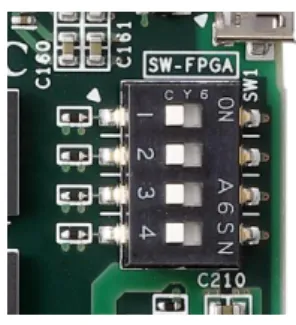 図  12-4：FPGA－SW  SW1 の接続を表  12-5 に示します。  表  12-5：FPGA-SW  回路記号  FPGA ピン  備考  SW1-1  V9  信号レベル=2.5V, ON=Low  SW1-2  W8  信号レベル=2.5V, ON=Low  SW1-3  V17  信号レベル=2.5V, ON=Low  SW1-4  W18  信号レベル=2.5V, ON=Low  12.6