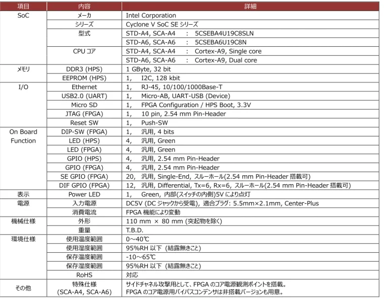 表  5-1 に仕様一覧を示します。 