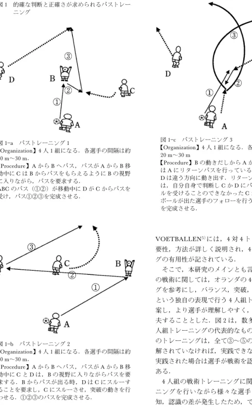 図 1 的確な判断と正確さが求められるパストレー ニング 図 1a パストレーニング 1 【Organization】4 人 1 組になる．各選手の間隔は約 20 m～30 m． 【Procedure】A から B へパス，パスが A から B 移 動中に C は B からパスをもらえるように B の視野 に入りながら，パスを要求する． ABC のパス（◯ ◯ ）が移動中に D が C からパスを 受け，パス◯ ◯ ◯ を完成させる． 図 1b パストレーニング 2 【Organization