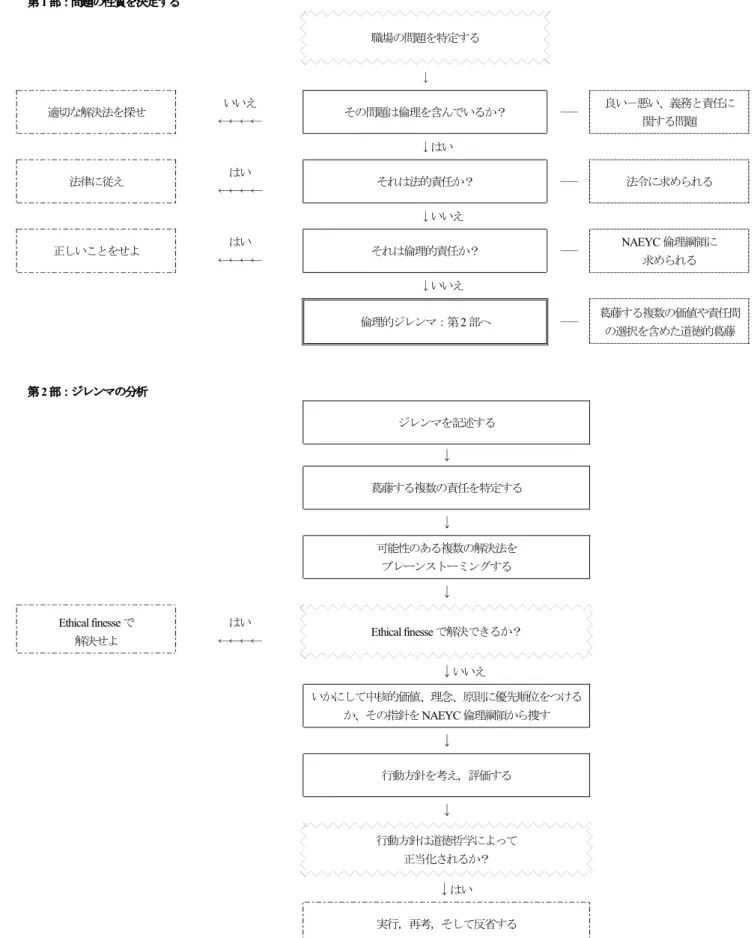 図 1  職場問題の取り扱い