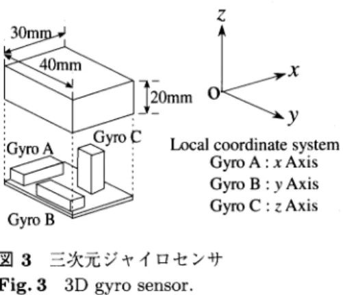 Fig.  2  Approximate  link  model.