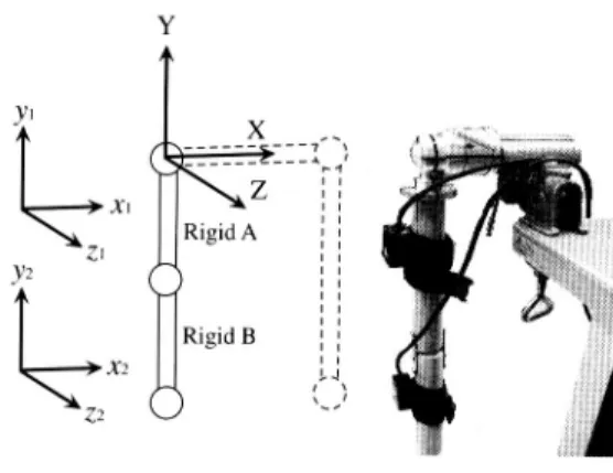 Fig.  6  The  two  rigid  link  model  for  verification.