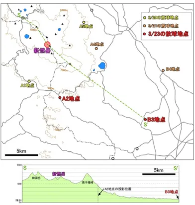図 2-1-2  ゾンデ放球地点（上）と標高断面図（下） 