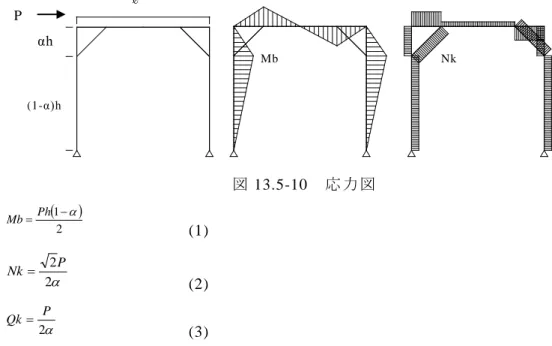表 13.5-11 に各部 材、 接合部 の短 期許容 耐 力 Pa を 示 す。ま た、 図 13.5-11 に短期 許容 耐 力 Pa を 式 （ 1） ～ (3)に代入 し求 めた短 期許 容耐力 時（ 降伏モ ード ）時の 水平 力 P と方 づ え 架 構 の 高 さ の 関 係 を し め す 。 図 13.5-11 は 方 づ え 端 部 を 留 め 付 け る ボ ル ト が M12 と M20 の 場合 である 。傾 向とし て、 柱の曲 げ耐 力が最 も弱 く、次 いで ボルト のせ ん