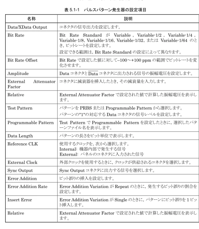 表 5.1-1  パルスパターン発生器の設定項目 