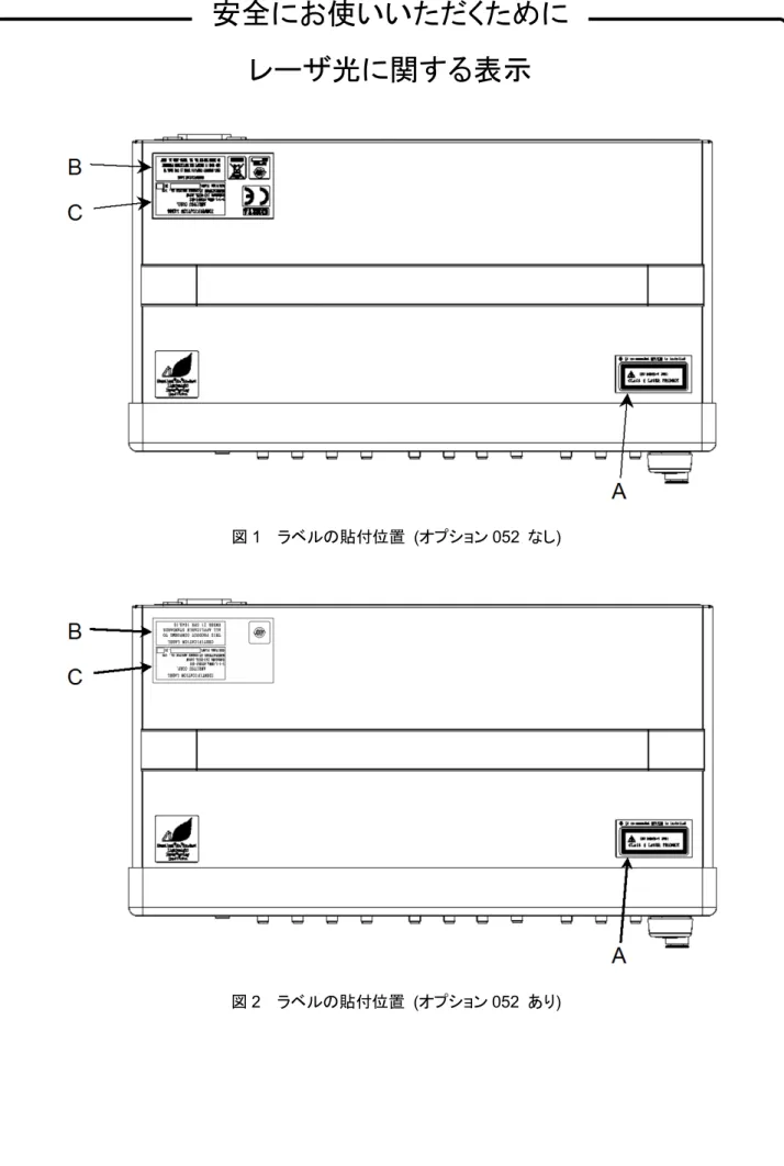 図 1   ラベルの貼付位置   ( オプション 052  なし ) 