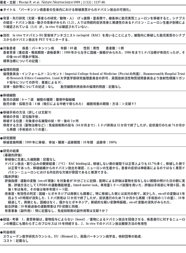 Table 8  The case report by Piccini P, et al.−a summary