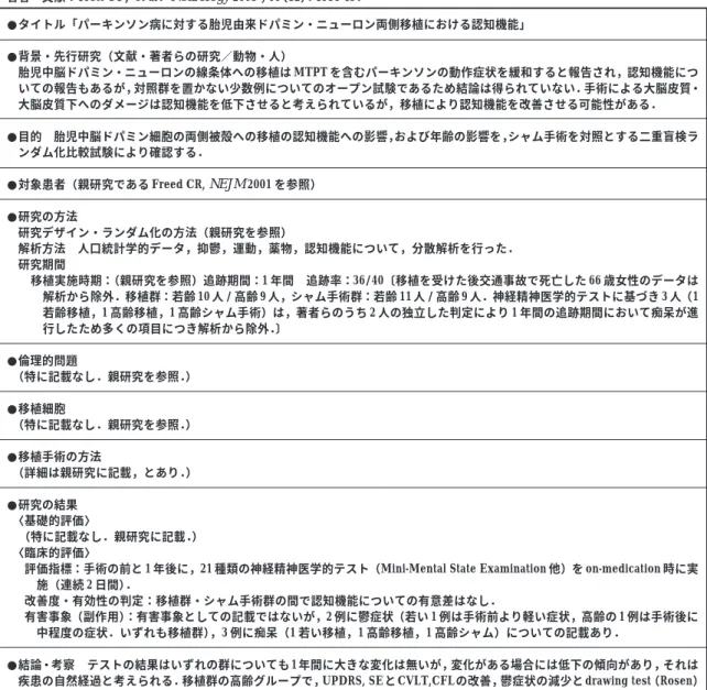 Table 9-b  Summary of RCT by Freed et al.（b） 著者・文献：Trott CT，et al． Neurology  2003；60（12） ：1938-43． ●タイトル「パーキンソン病に対する胎児由来ドパミン・ニューロン両側移植における認知機能」 ●背景・先行研究（文献・著者らの研究／動物・人） 胎児中脳ドパミン・ニューロンの線条体への移植は MTPT を含むパーキンソンの動作症状を緩和すると報告され，認知機能につ いての報告もあるが，対照群を置かない少数例について