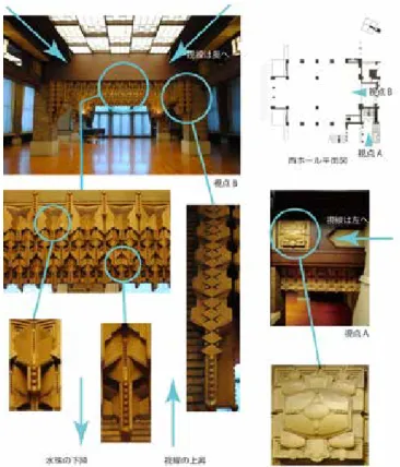 図 1  西ホールにおける打出の小槌のバリエーションと視線および水珠の方向性  図 2  開業当時のパンフレット(裏表紙)：南面する池(大湯池)から甲子園ホテルを望む図 1  西ホールにおける打出の小槌のバリエーションと視線および水珠の方向性 図 2  開業当時のパンフレット(裏表紙)：南面する池(大湯池)から甲子園ホテルを望む図 1  西ホールにおける打出の小槌のバリエーションと視線および水珠の方向性 図 2  開業当時のパンフレット(裏表紙)：南面する池(大湯池)から甲子園ホテルを望む