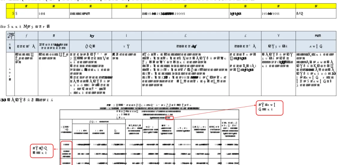 Table 1. Overview of allocation of income, taxes and business activities by tax jurisdiction          多国籍企業グループ名　　Name of the MNE group ：Kokuzei group