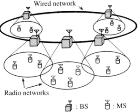 Fig. 1 Architecture of CELARN.