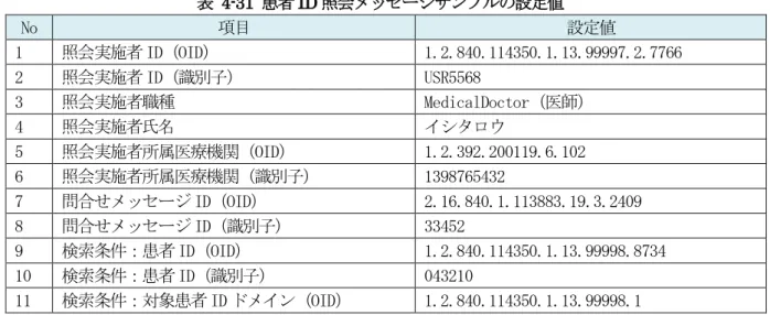 図  4-16 WSDL の例（患者 ID 相互参照問合せ）