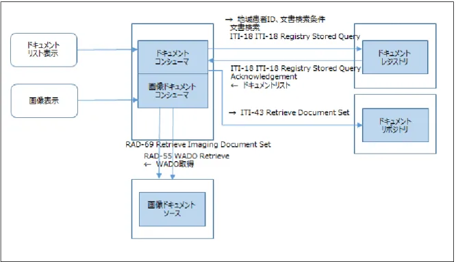 表  2-4  画像取得に関するトランザクションの使い分け 