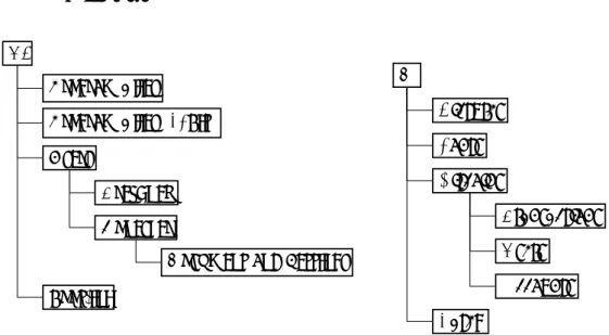 図 2.2 の例では，まず「/」で表される「木の根 3 」にあたるルートディレクトリというものがあ ります ．