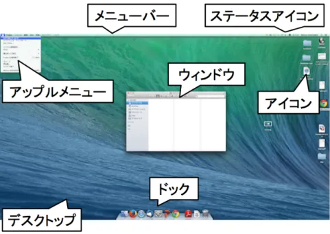 図 1.11: iMac のデスクトップ