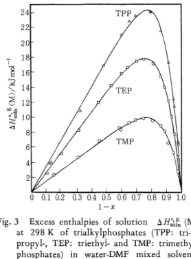 Table  4.  The  enthalpic  effect  Hb (H2O)  of hydro- hydro-phobic  hydration  and  the number  N  of  water molecules  which  cage  a  tetraalkylammonium ion  or a trialkylphosphate  at  298  K.