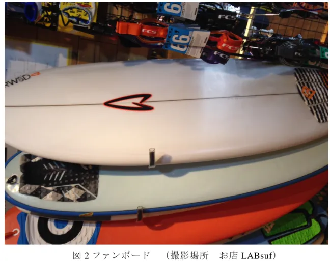 図 2 ファンボード  （撮影場所  お店 LABsuf） 