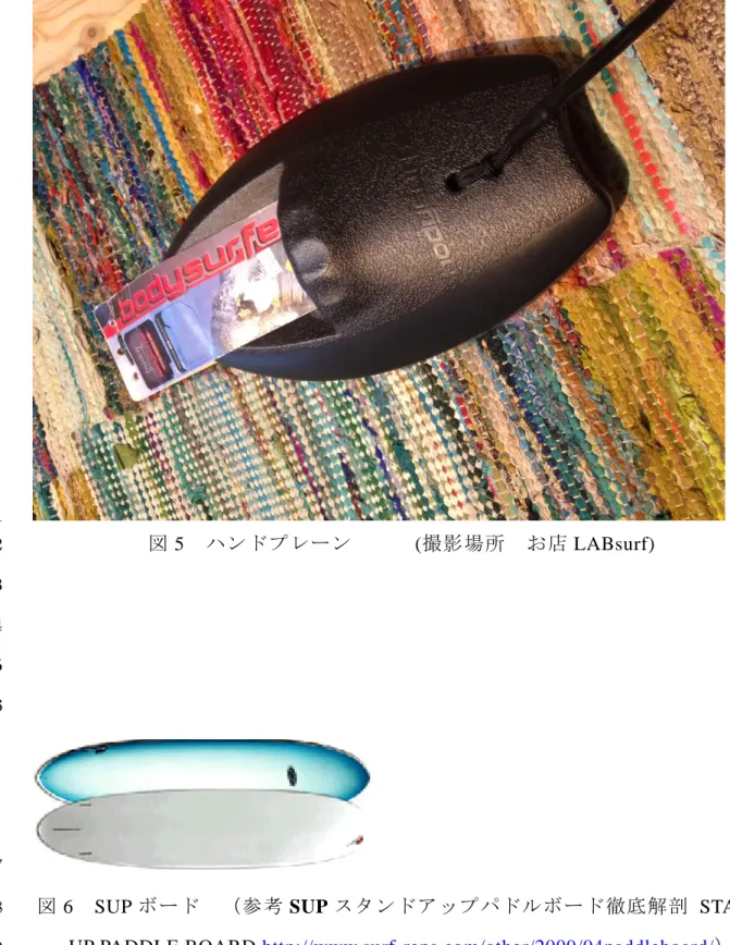 図 6  SUP ボード  （参考 SUP スタンドアップパドルボード徹底解剖 STAND 