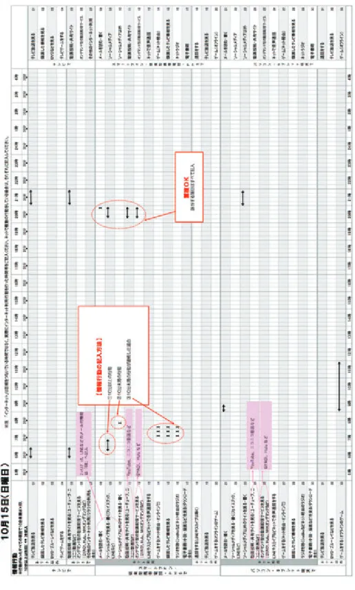 図 3.0.1  「 日 本 人の 情 報 行動 調 査 」 形 式 の 日 記 式調 査 票 と そ の 記 入 方 法の 具 体 例 