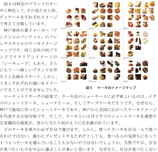 図 6 は特定のブランドのケー キに特化して、その見た目と形、 ディテールをそれぞれイメージ で考えて分類しています。 神戸発祥の菓子メーカー「ア ンリシャルパンティエ」のフレ ンチスタイルのケーキイメージ マップです。同じ会社の別ブラ ンドでイタリアンイメージの 「シーキューブ」もあり、さら にもう一つ新しいブランドを作 ろうと企画をスタート、しかし、 うまくそれぞれの違いをイメー ジすることができませんでした。 マーケットリサーチの結果で、ケーキ店のショーケースに必ず欲しいものは、イチ ゴのショートケー