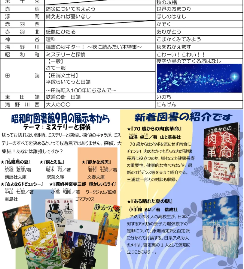 図 書 館 一　　　般 児　　　童 【１階総合フロア】 にこにこ　えーん 明日へ 【北区の部屋】 忘れ去られた産業遺産 解き明かされたカラミ煉瓦の謎 中 央 分 室 大変なことに・・・！ おなかのすくほん 上 十 条 文庫祭 むかしばなし 豊 島 紙の世界 ともだちっていいな 東 十 条 秋の 収穫しゅうかく 赤 羽 防災について考えよう 世界のおまつり 浮 間 備えあれば憂いなし ほしのはなし 赤 羽 西 かぞく 赤 羽 北 感傷にひたる ありがとう 神 谷 理科 こまかくみてみよう 滝 野 川 読書の秋