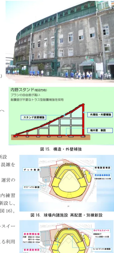 図 17. 観客スタンド改良、ロイヤルスイート新設 ① 構造・外壁補強 ・劣化した躯体の補修・補強 ・耐震性能の向上（現行法規への適合）(図 15) ② 球場内諸施設 再配置,別棟新設 ・球場利用者の動線を整理し混雑を緩和 ・後方諸室の充実、施設管理・運営の効率化 西側にはクラブハウスや室内練習場、東側には売店基地棟などを新設し、球場運営の効率を向上させた（図 16）。 ③ 観客スタンド改良、ロイヤルスイート新設 ・座席間隔拡幅、通路増設による利用者の安全性・快適性向上 ・スタンド新設による観客席数の確保（